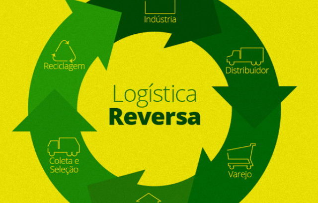 Como a logística reversa pode contribuir para a reputação de sua empresa?