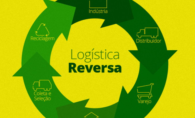 Como a logística reversa pode contribuir para a reputação de sua empresa?