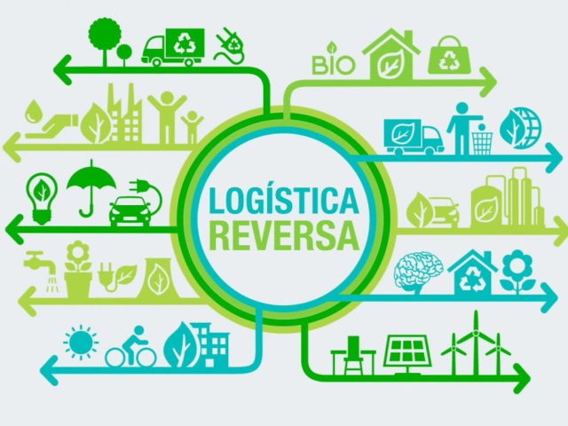 Dá prática a retórica na logistica reversa