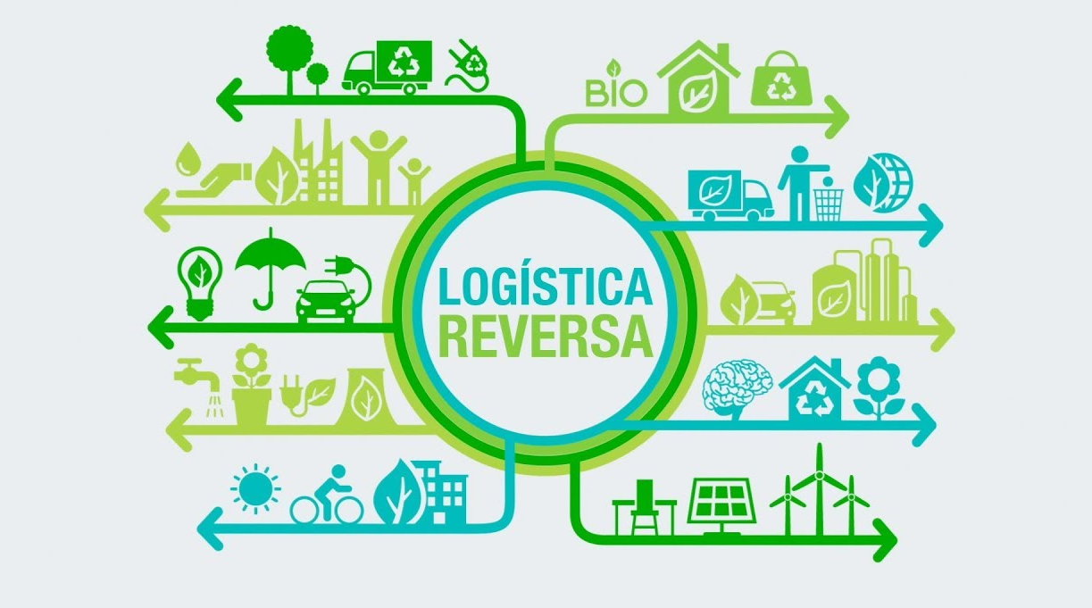 Dá prática a retórica na logistica reversa